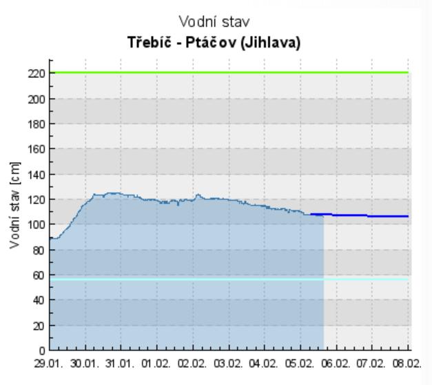 HPPS základní informace http://hydro.chmi.