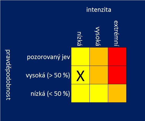 Změny SIVS v roce 2018 30. 6. 2018 bude ukončen provoz stávajícího způsobu vydávání informací SIVS Nový formát výstražných informací CAP (Common Alert Protocol).