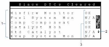 v menu diagnostiky Položka menu Popis a funkce Poznámka Načtení Vymazání Resetování I/M Monitors Zobrazení Vyhodnocení pohotovostních aktuálního stavu kódů testu emisí.