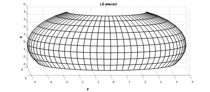 x = r cos θ cos φ, y = r cos θ sin φ, (5.2) z = r sin θ. Rozdíl úspěšností algoritmů (Tab. 5.