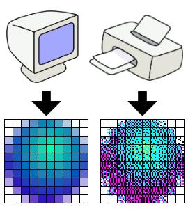 Skenování obrázků pozor na nastavení DPI Dots per inch (DPI) je údaj určující, kolik obrazových bodů (pixelů) se vejde do délky jednoho palce. Jeden palec, anglicky inch, je 2,54 cm.