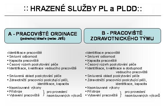 ČÁST E PŘÍLOHA Č. 2 SMLOUVY Čl. 9 Datový obsah přílohy č. 2 smlouvy formuláře typu A, B 1) Pro vzájemnou komunikaci mezi VZP a poskytovatelem se používají elektronické formuláře přílohy č.