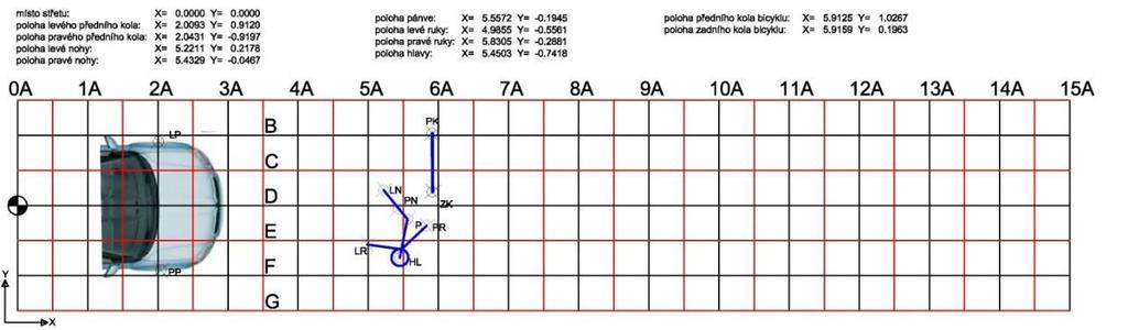 acc [gn] 65 60 55 ExFoS 2012 - Expert Forensic Science kontakt nárazníku s dolní končetinou, pánev s maskou kapoty 202_head_CFC1000_g 202_thor_CFC180_g 202_pelv_CFC1000_g 50 45 figurína se skládá na