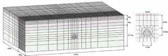 a pocházejícími z laboratorních zkoušek (tab. 1), zatímco nadložní písčité štěrky, sprašové hlíny a navážky pomocí Mohr Coulombova modelu s parametry převzatými od komerčních laboratoří (tab. 2) /10/.