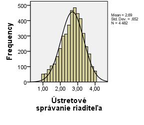 Koeficienty reliability (Tabuľka 3) sú najpriaznivejšie vo faktoroch ústretového správania riaditeľa a angažovaného správania učiteľov.