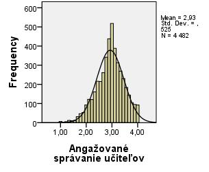 Tabuľka 3: Reliabilita dotazníka Ustr Ang Dir Frus Soc Zmen Počet položiek 7 9 8 6 4 8 Cronbachovo Alfa 0.877 0.882 0.751 0.702 0.725 0.