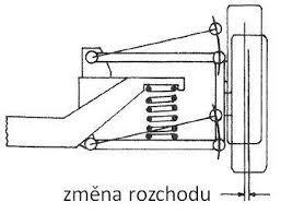 Lichoběžníková