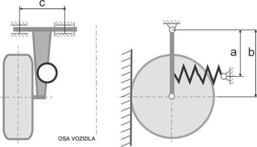 ZAVĚŠENÍ Obrázek 8: Kliková náprava [4] Uložení ramen je obvykle realizováno pomoci pryžových ložisek, aby se snížil hluk a přenos vibraci.