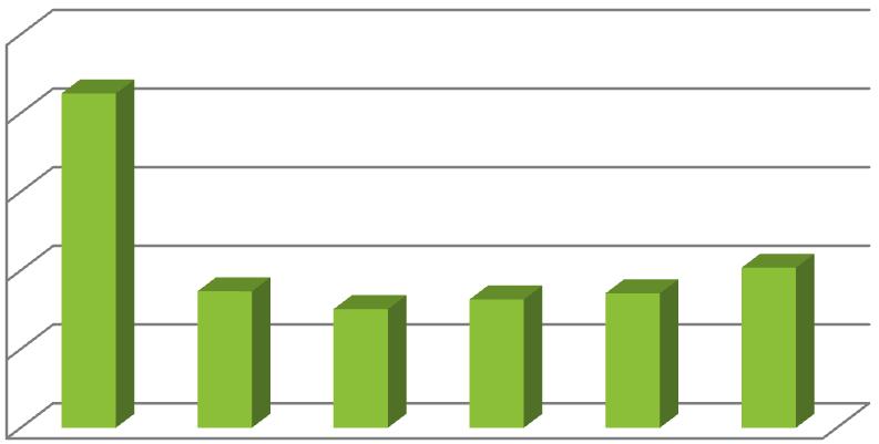 měřícího uzlu při středně dobrém povrchu vozovky Hmotnosti ramen 25 20 Hmotnost [kg]