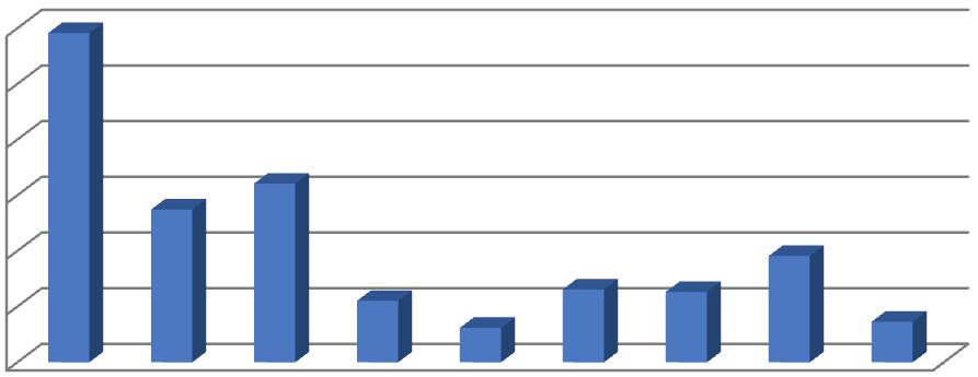 VLASTNÍ NAVRH Redukované napětí Redukované napětí [MPa] 1200 1000 800 600 400 200 0