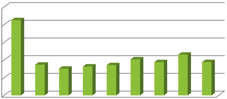 VLASTNÍ NAVRH Hmotnosti ramen 25 Hmotnost [kg] 20 15 10 5 0 Obrázek 95: Porovnání hmotností 9.