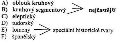 ŘÍDÍCÍ KŘIVKY KLENEB Cihlové klenuté stropy - 2013