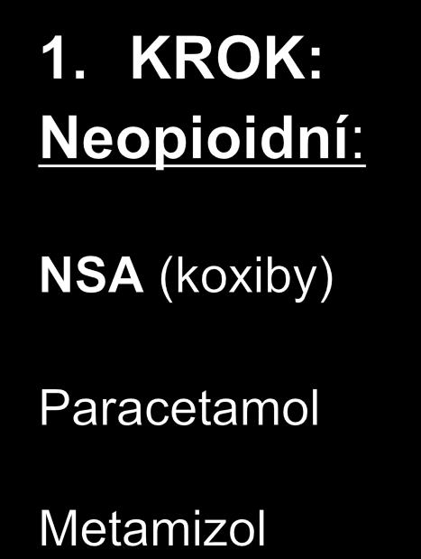 opioidy: Tramadol