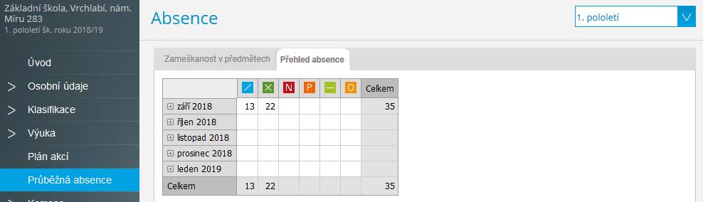 Zameškanost v předmětech Zahrnutí zvláštních případů absence do celkových přehledů. Přepínání různých období.