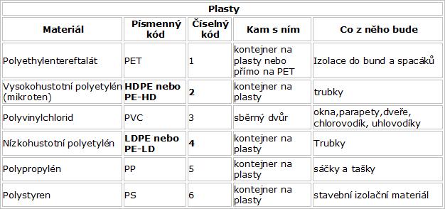 Kam s nimi a co s nimi