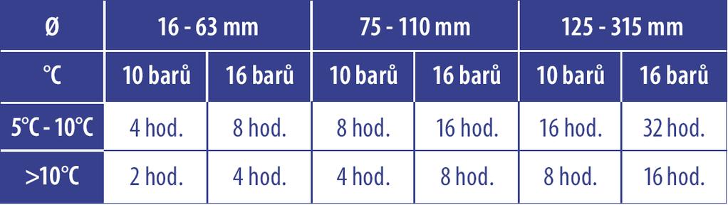 Příslušenství Griffon UNI-100 PVC-U lepidlo Velikost objednací cena cena balení [ks] sk kód Kč EUR MB VB 5l bez štětce 90 010 027 2 149,20 82,662 1 E 1l se štětcem 90 010 025 476,30 18,319 8 E 0,5l