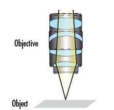 Objektiv SM je to optický prvek, pojmenovaný podle toho, že je nejblíže vzorku (object objective) nejdůležitější optický prvek SM