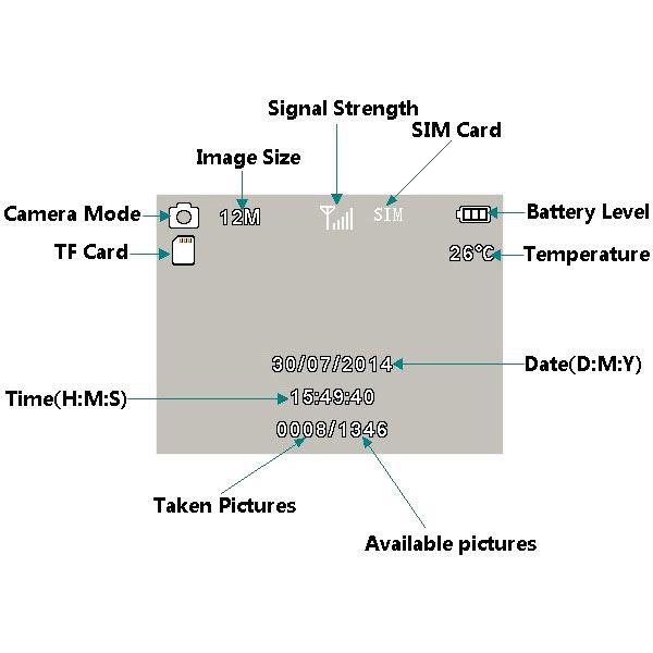2.6. Zobrazení informačního displeje Síla signálu Rozlišení Režim foto SD karta vložena SIM