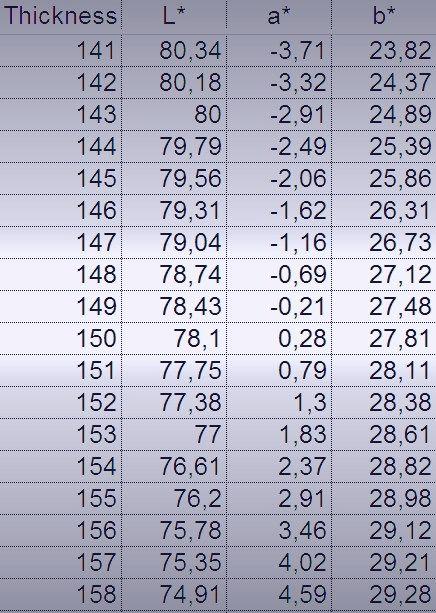 Porovnávání vzorek-etalon Barvy v obrazových bodech vzorku jsou zvolenou diferenční formulí