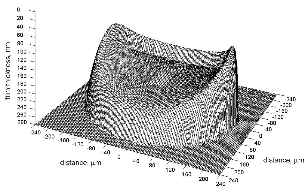 Čermák) Společné vstupní parametry: F = 27 N (pmax = 0,425