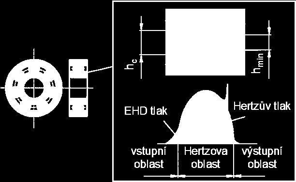 vytvářet účinný mazací