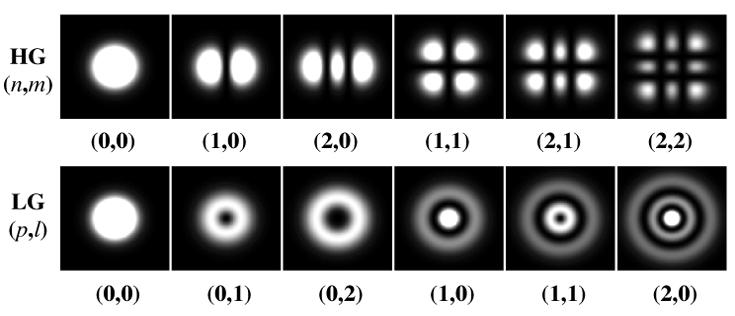 Experimenty: svazková konverze LG 0 1 (vírový svazek l = 1) světelné víry
