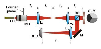 modulaci m=1, M=3 m=2,