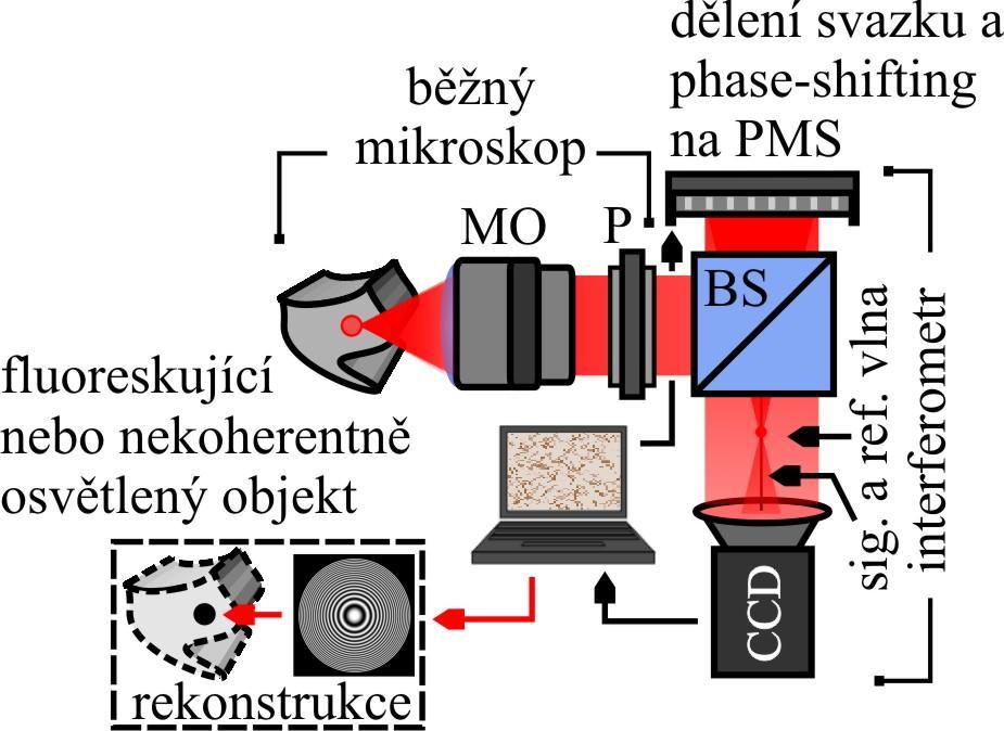 Základní záznamové konfigurace STANDARDNÍ GEOMETRIE DVOUČOČKOVÁ GEOMETRIE rovinná