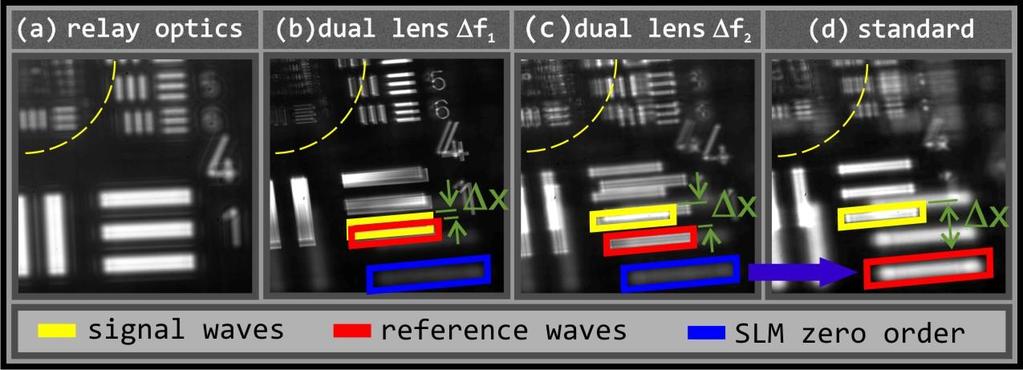 with a perfect overlapping of interfering beams, J. Europ. Opt.