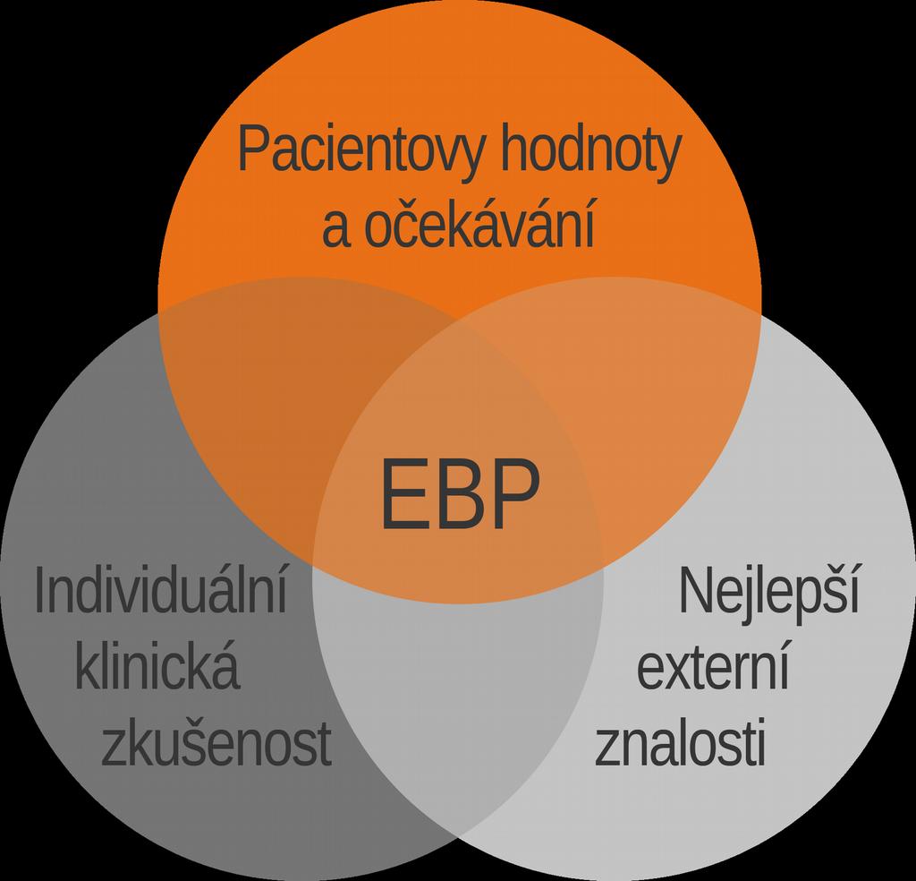 DEFINICE EBP EBP