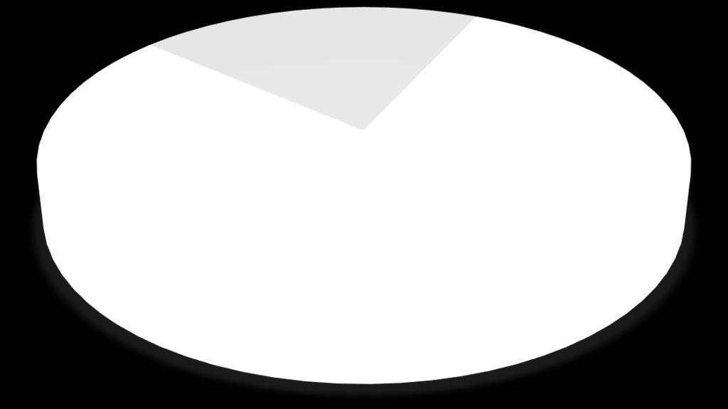 období 27-213 dle typu žadatele Ostatní* (6 34 mil. Kč) Obce (6 839 mil. Kč) 2 % Podnikatelské subjekty (8 64 mil. Kč) 23 % 26 % 2 % 13 % 12 % 4 % Neziskový sektor (676 mil. Kč) Kraj (3 843 mil.