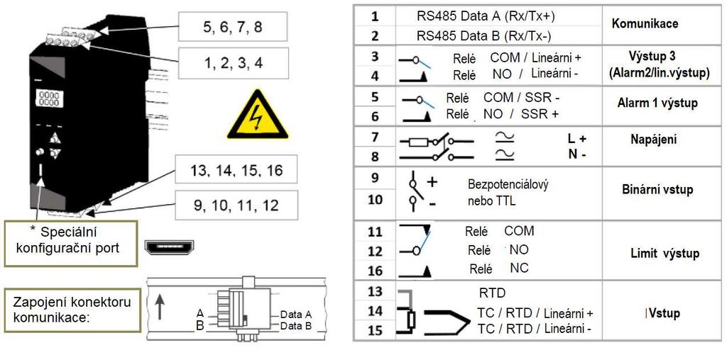 Čelní panel Základní navigace Dostupné stránky displeje jsou uvedeny v části PROVOZNÍ REŽIM. - Tlačítky a procházejte mezi parametry nebo položkami nabídky.