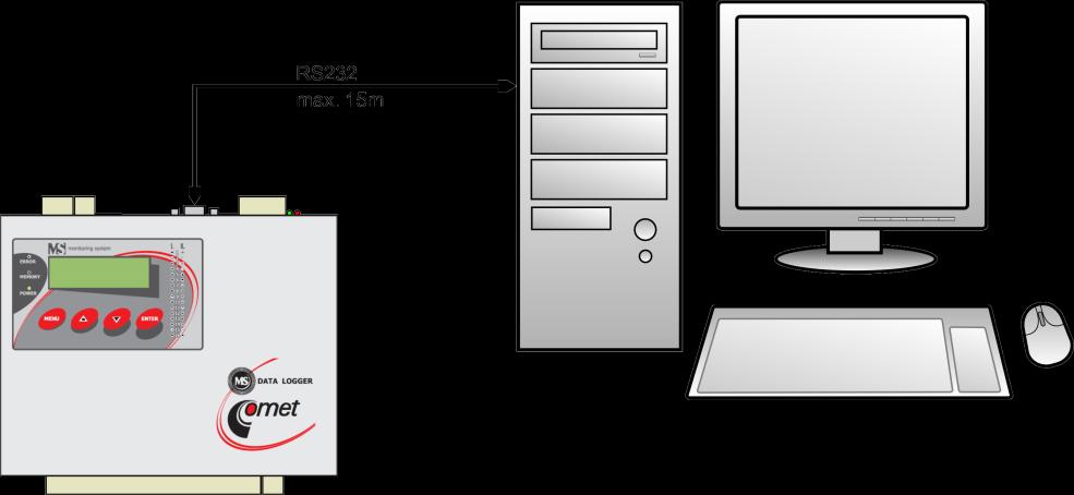 3.2. Propojení ústředny s počítačem pomocí rozhraní RS232 běžně dostupným kříženým RS232 kabelem propojte rozhraní RS232 ústředny s COM portem počítače. Délka kabelu je max. 15m.