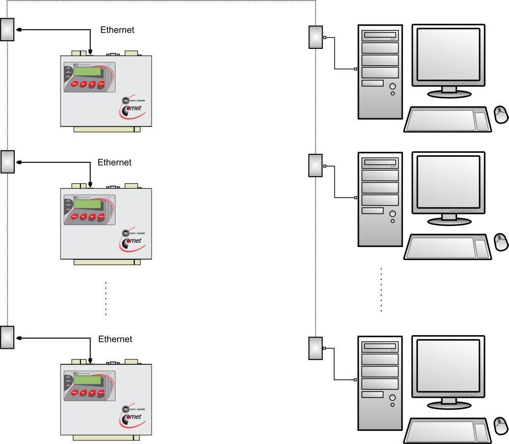 3.3. Propojení ústředny s počítačem pomocí rozhraní Ethernet pomocí UTP kabelu s RJ-45 konektorem (CAT5) připojte ústřednu do počítačové sítě od správce sítě zjistěte, zda vaše síť používá DHCP nebo