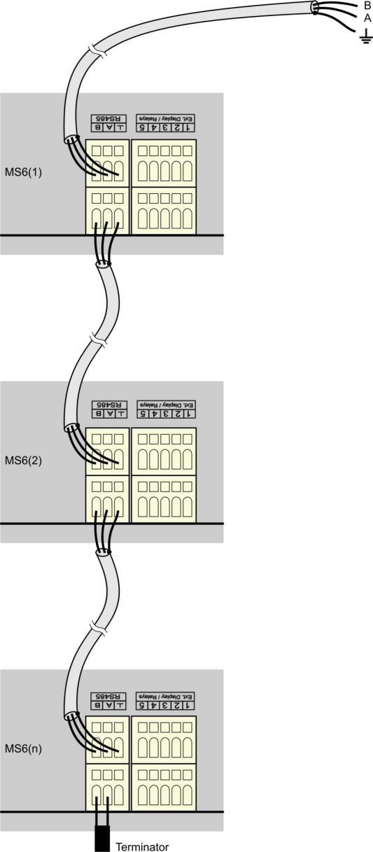 Doporučené parametry propojovacího vedení: Kroucený stíněný dvouvodič (twist) určený pro komunikační linku RS485. V praxi se běžně používá stíněný kroucený dvouvodič, např. kabel SYKFY n x 0.5. Pro větší vzdálenosti používejte vedení v jedné linii, tj.