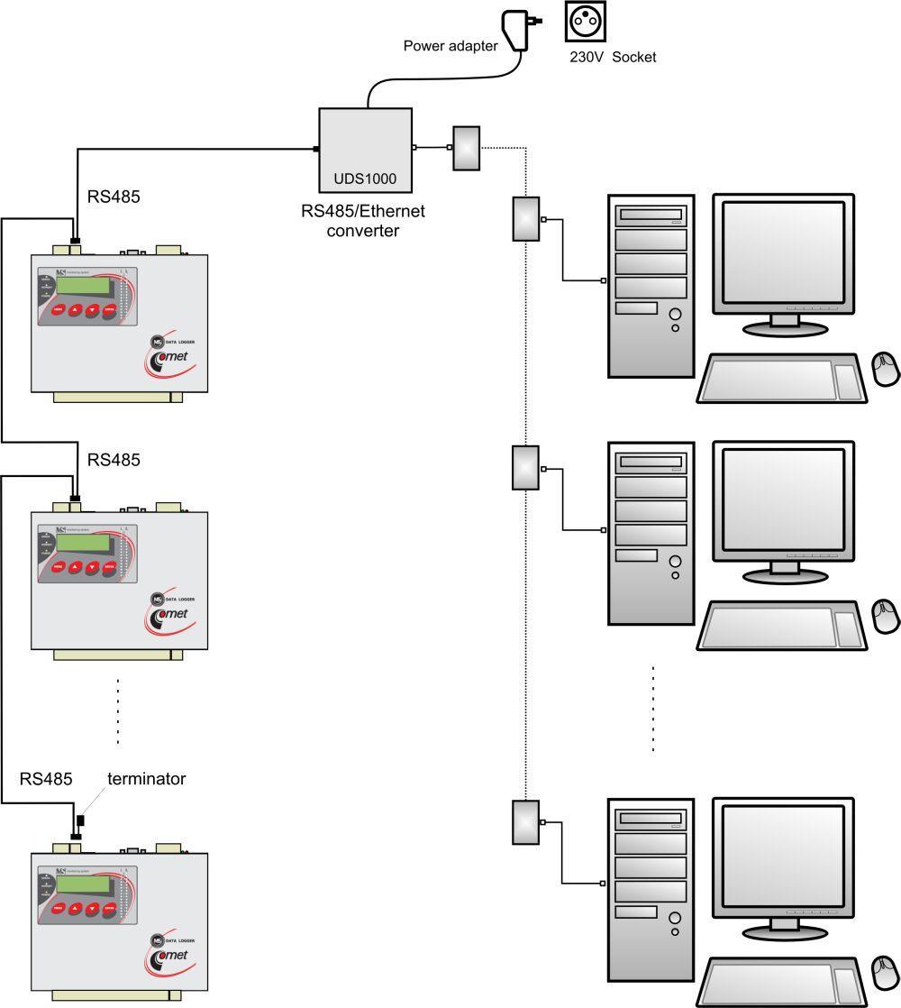 Schéma propojovacího kabelu mezi ústřednou převodníkem RS485/Ethernet Lantronix UDS10/100/1000: U tohoto převodníku proveďte následující nastavení: pomocí UTP kabelu s RJ-45 konektorem připojte