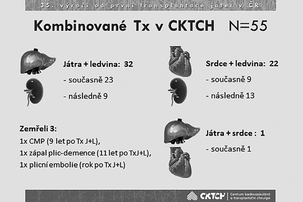 KOMBINOVANÉ TRANSPLANTACE ORGÁNŮ Kuman M.