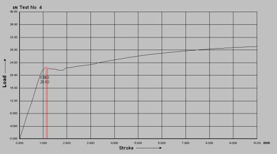 PŘÍLOHA F (informativní) Výpočet rychlosti posuvu příčníku uvažující poddajnost tahového stroje PŘÍKLAD Vstupní a měřitelné hodnoty: L c = 75 mm, X = 0,865 mm, F = 20,00 kn Figure 1 Load Crosshead