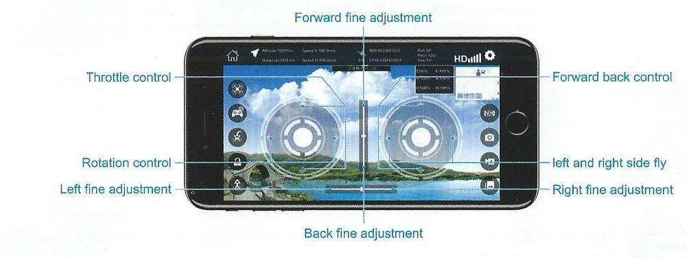 Forward fine adjustment- citlivé nastavení pohybu vpřed a vzad Throttle control- ovládání kniplu Rotation control- ovládání otáčení Left fine adjustment- citlivé nastevení pohybu doleva Back