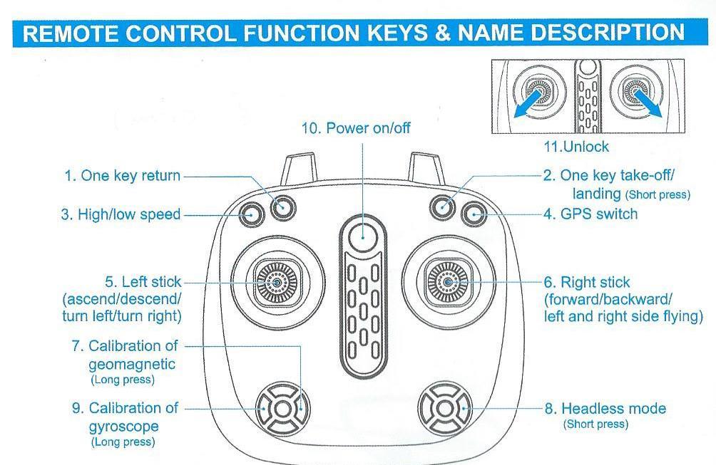 Calibration of gyroskope- kalibrace a nastavení barometru Power ON/OFF- zapnutí a vypnutí Unlock-odemčení One key take off/landing short press- vzlétnutí a přistání jedním tlačítkem, krátké stisknutí