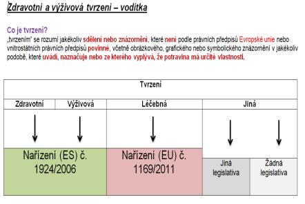 spotřebitele.