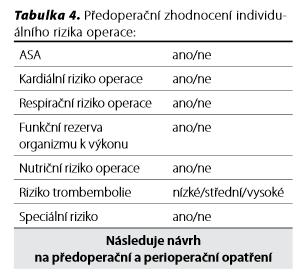 ICHS, selhání Blažek M, Havel E et