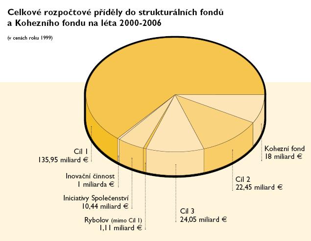 Finanční