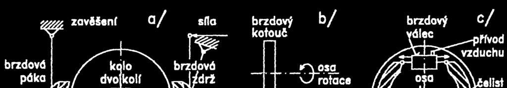 Obr. 6.2: Principy mechanické brzdy kolejových vozidel [Pohl, 2005] a) zdržová brzda, b) kotoučová brzda, c) čelisťová brzda Obr. 6.4: rzdová jednotka kotoučové brzdy hnacího vozidla.