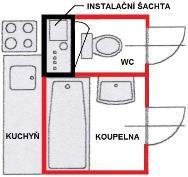 Náplň přednášky 1. Požární specifika panelové bytové výstavby v ČR 2. Konstrukční řešení instalačních šachet 3.