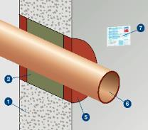 pohybů instalací prostupujících ucpávkou; možnost výměny nebo doplnění instalací během životnosti objektu.