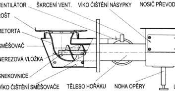 uhlí ořech 2 kw 3,4-14,8 3,5-15 7,5-25 12,9-45 20-78 Účinnost uhlí / pelety %