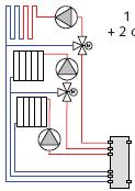 Nezávislé topné okruhy se stejnou teplotou v celém systému Nezávislé topné okruhy s různou teplotou v systému Kompletně vybaveno v skříni, včetně regulace Pouze regulace jeden okruh dva okruhy tři