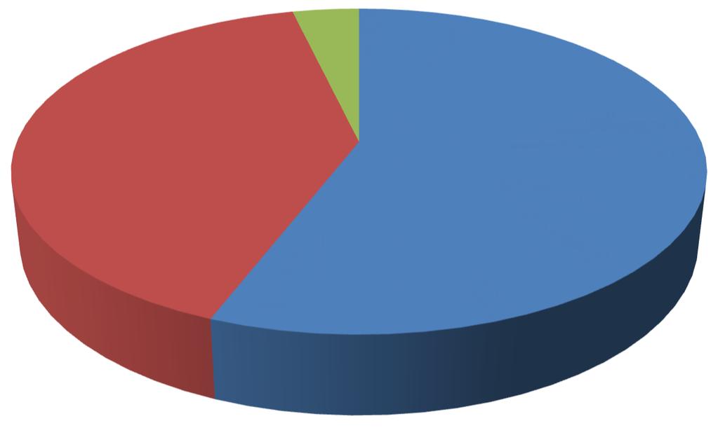 9. Jak často navštěvujete přednášky? Návštěvnost přednášek 16; 4% 176; 40% 243; 56% pravidelně nepravidelně vůbec 10.