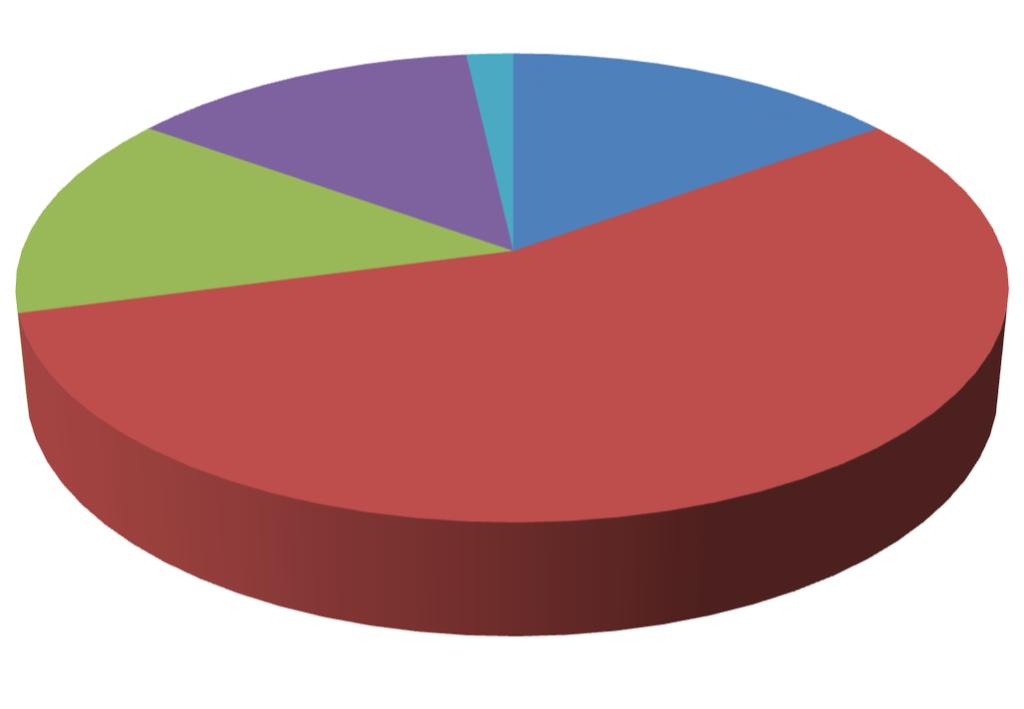 11. Přednášky pro můj obor jsou jako celek kvalitní a dobře připravené, výklad je srozumitelný Úroveň přednášek 2; 2% 15; 13% 17; 15% 16; 14% 63; 56% 12.